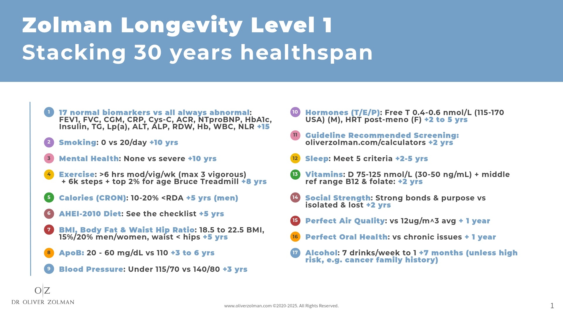 Level 1: Stacking 30 years healthspan — 17 biomarkers