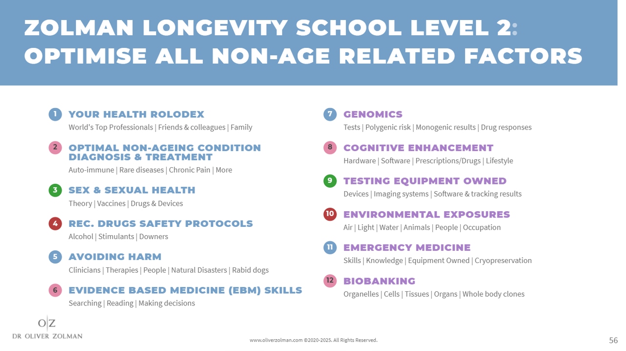 Level 2: Optimise all non-age related factors — 12 categories